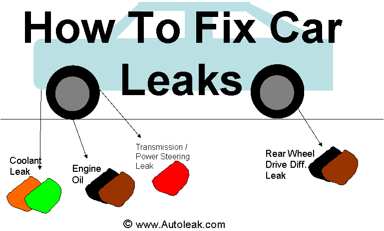 Car Leak - Orange or Green = Coolant Leak, Black and Brown = Oil Leak, Red = Transmission or Power Steering Leak